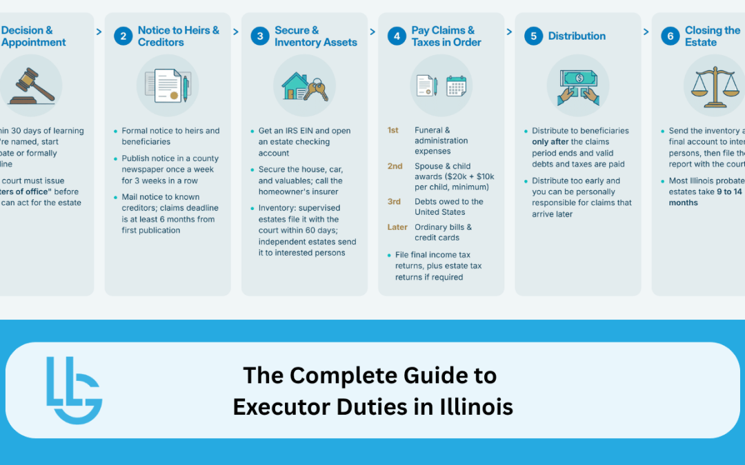 The Complete Guide to Executor Duties in Illinois